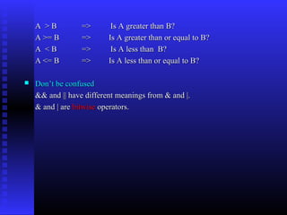 A >B          =>       Is A greater than B?
    A >= B        =>      Is A greater than or equal to B?
    A <B          =>       Is A less than B?
    A <= B        =>      Is A less than or equal to B?

   Don’t be confused
    && and || have different meanings from & and |.
    & and | are bitwise operators.
 
