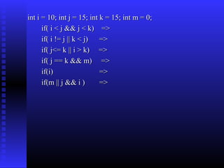 int i = 10; int j = 15; int k = 15; int m = 0;
      if( i < j && j < k) =>
      if( i != j || k < j) =>
      if( j<= k || i > k) =>
      if( j == k && m) =>
      if(i)                 =>
      if(m || j && i )      =>
 