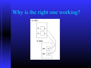 Why is the right one working?
 