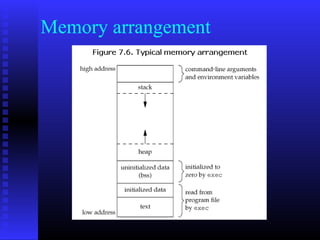 Memory arrangement
 