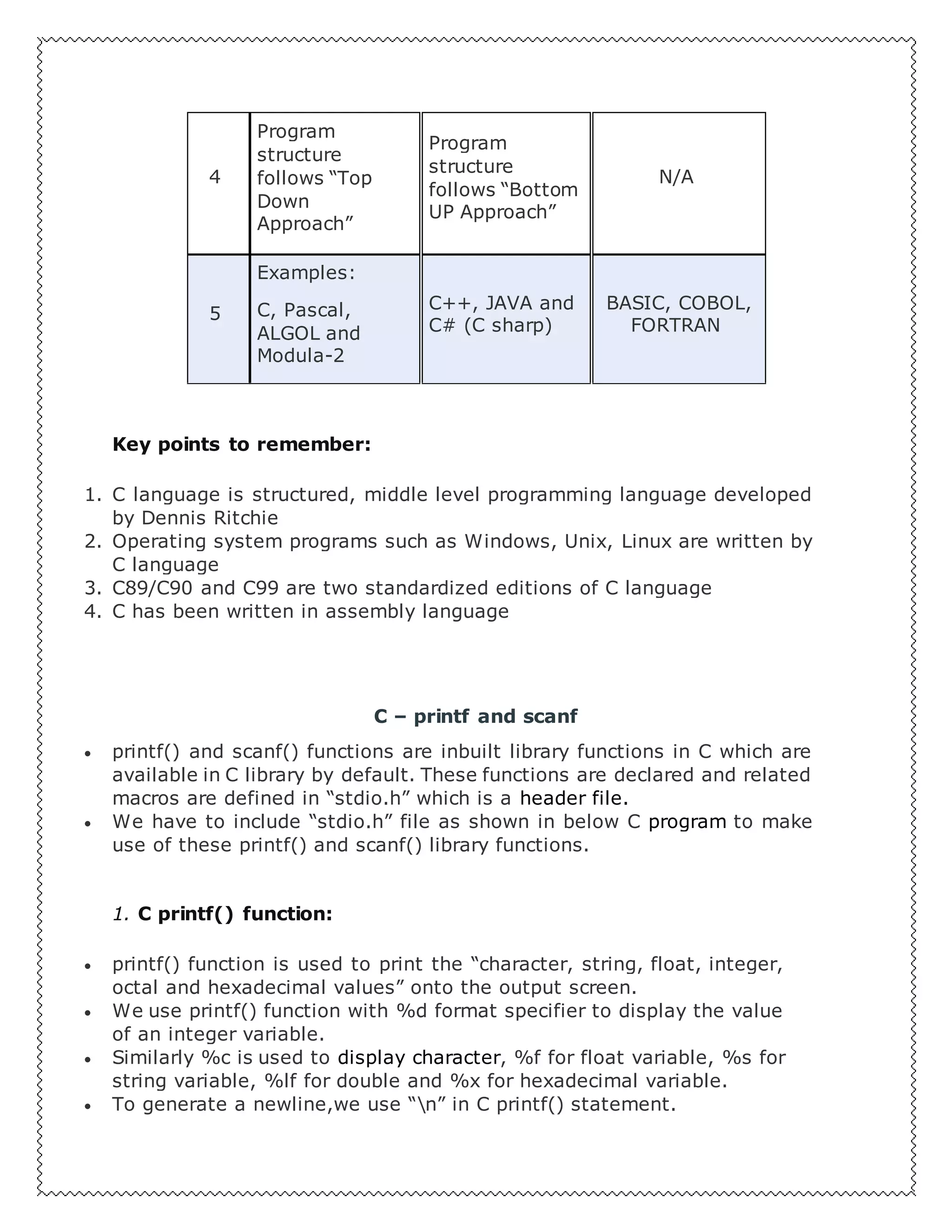 4
Program
structure
follows “Top
Down
Approach”
Program
structure
follows “Bottom
UP Approach”
N/A
5
Examples:
C, Pascal,
ALGOL and
Modula-2
C++, JAVA and
C# (C sharp)
BASIC, COBOL,
FORTRAN
Key points to remember:
1. C language is structured, middle level programming language developed
by Dennis Ritchie
2. Operating system programs such as Windows, Unix, Linux are written by
C language
3. C89/C90 and C99 are two standardized editions of C language
4. C has been written in assembly language
C – printf and scanf
 printf() and scanf() functions are inbuilt library functions in C which are
available in C library by default. These functions are declared and related
macros are defined in “stdio.h” which is a header file.
 We have to include “stdio.h” file as shown in below C program to make
use of these printf() and scanf() library functions.
1. C printf() function:
 printf() function is used to print the “character, string, float, integer,
octal and hexadecimal values” onto the output screen.
 We use printf() function with %d format specifier to display the value
of an integer variable.
 Similarly %c is used to display character, %f for float variable, %s for
string variable, %lf for double and %x for hexadecimal variable.
 To generate a newline,we use “n” in C printf() statement.
 