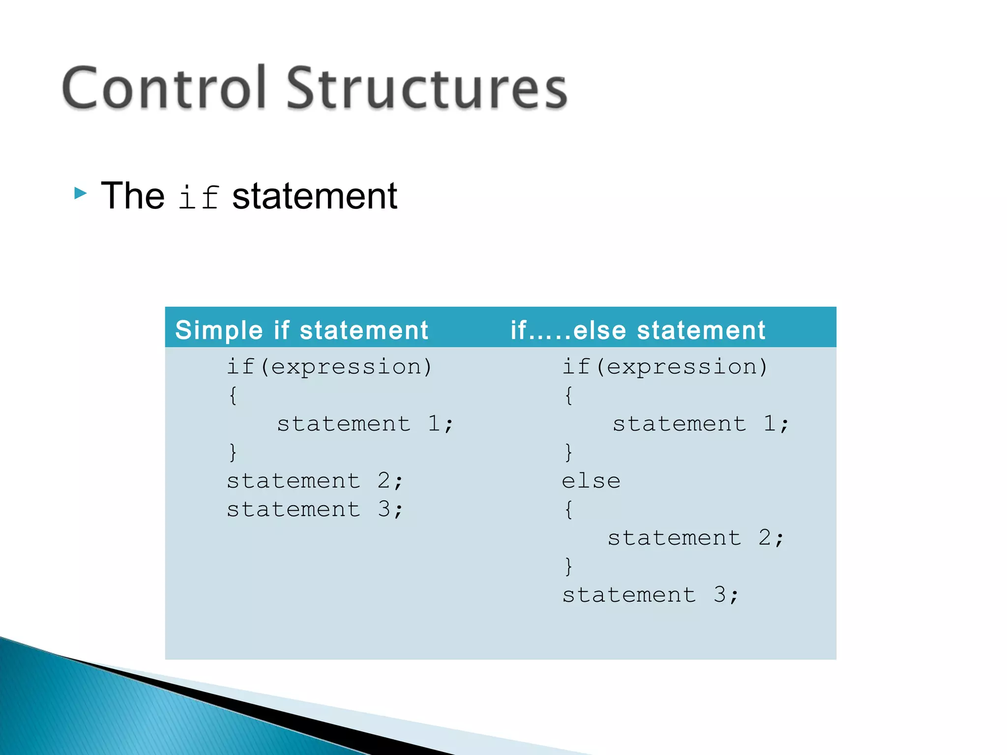 The if statement 
Simple if statement if…..else statement 
if(expression) 
{ 
statement 1; 
} 
statement 2; 
statement 3; 
if(expression) 
{ 
statement 1; 
} 
else 
{ 
statement 2; 
} 
statement 3; 
 