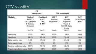 Normal Ctv Rad CTV Lecture Radiology Cerebral venous thrombosis and Dural AVF | PPTX
