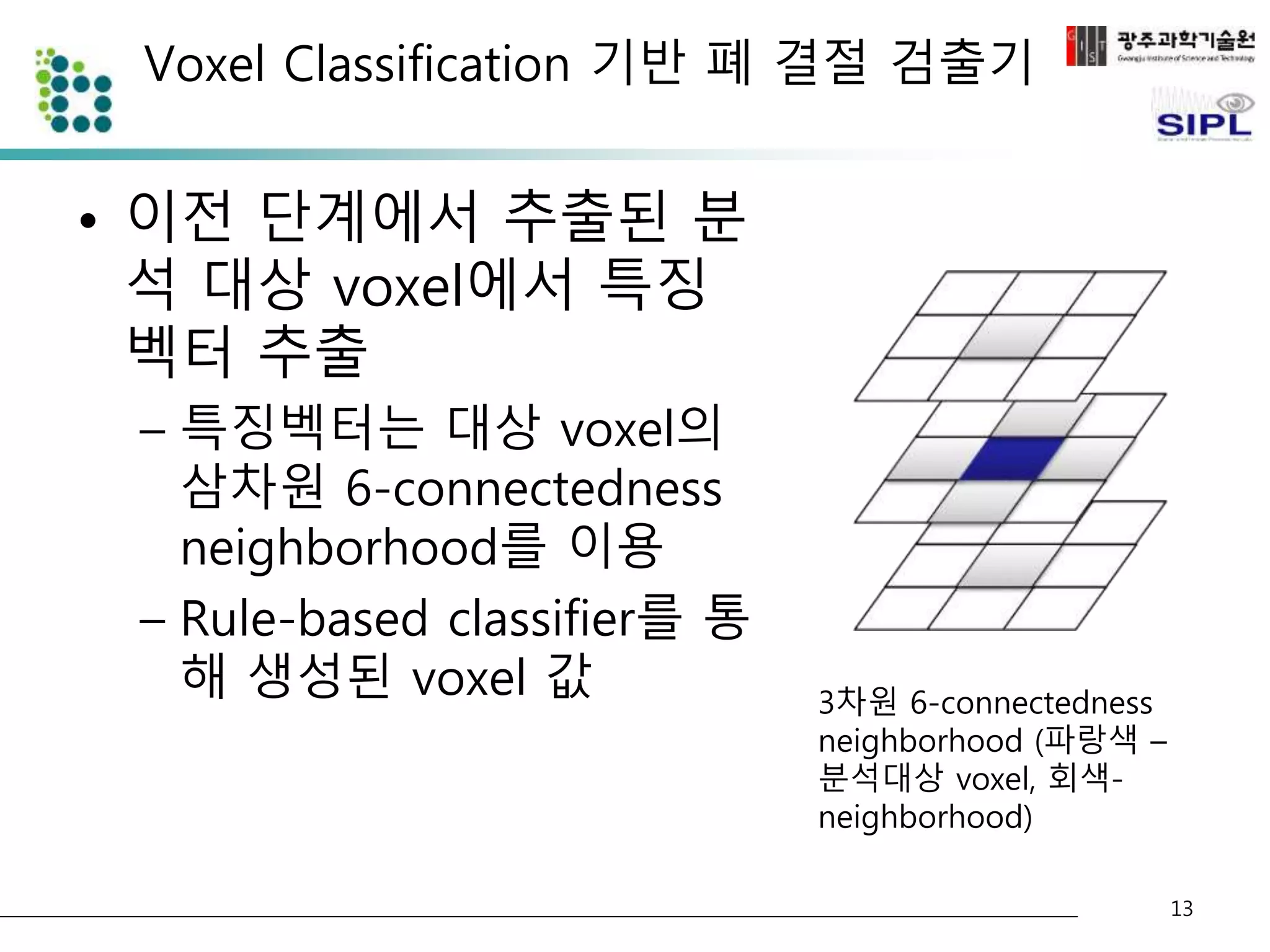Voxel Classification 기반 폐 결절 검출기 
• 이전 단계에서 추출된 분 
석 대상 voxel에서 특징 
벡터 추출 
– 특징벡터는 대상 voxel의 
삼차원 6-connectedness 
neighborhood를 이용 
– Rule-based classifier를 통 
해 생성된 voxel 값 
13 
3차원 6-connectedness 
neighborhood (파랑색 – 
분석대상 voxel, 회색- 
neighborhood) 
 