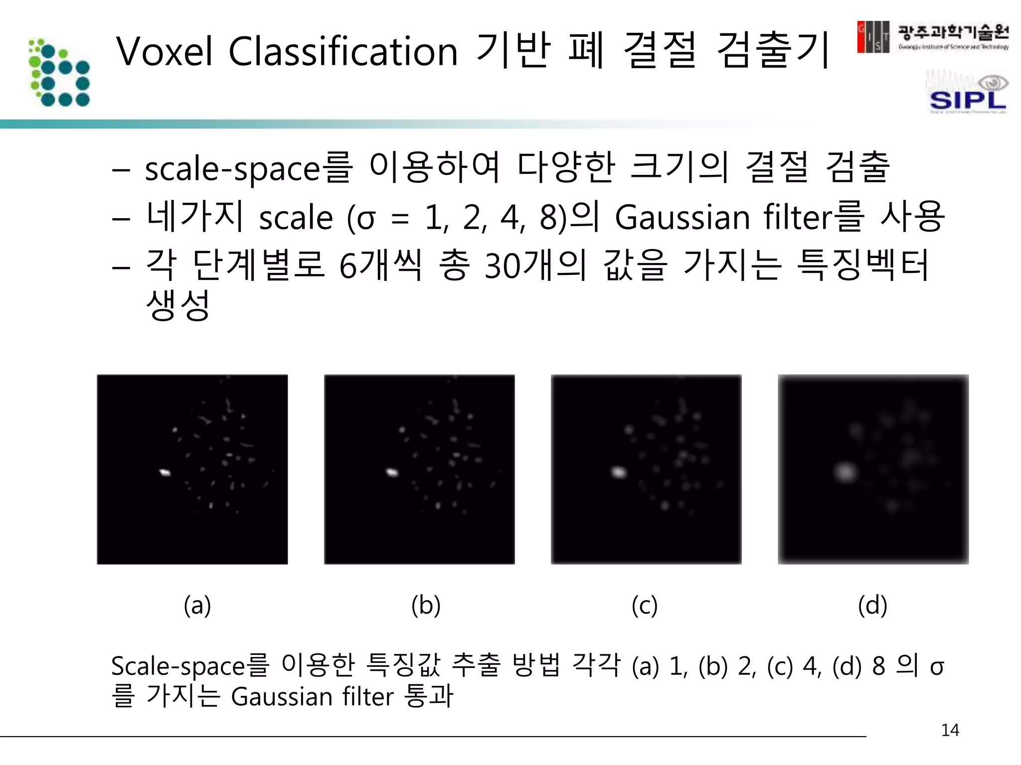 Voxel Classification 기반 폐 결절 검출기 
– scale-space를 이용하여 다양한 크기의 결절 검출 
– 네가지 scale (σ = 1, 2, 4, 8)의 Gaussian filter를 사용 
– 각 단계별로 6개씩 총 30개의 값을 가지는 특징벡터 
생성 
14 
(a) (b) (c) (d) 
Scale-space를 이용한 특징값 추출 방법 각각 (a) 1, (b) 2, (c) 4, (d) 8 의 σ 
를 가지는 Gaussian filter 통과 
 