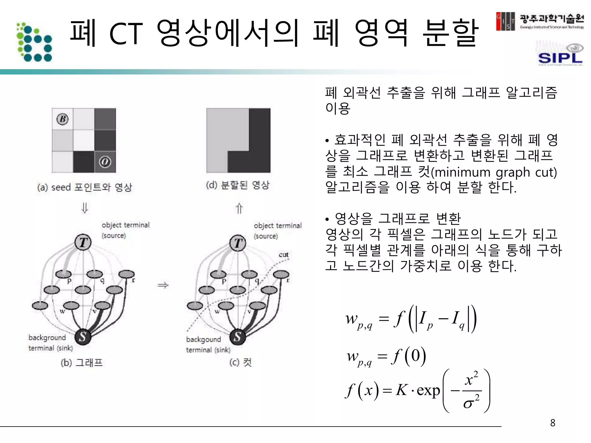 폐 CT 영상에서의 폐 영역 분할 
wp,q  f 0 
폐 외곽선 추출을 위해 그래프 알고리즘 
이용 
• 효과적인 폐 외곽선 추출을 위해 폐 영 
상을 그래프로 변환하고 변환된 그래프 
를 최소 그래프 컷(minimum graph cut) 
알고리즘을 이용 하여 분할 한다. 
• 영상을 그래프로 변환 
영상의 각 픽셀은 그래프의 노드가 되고 
각 픽셀별 관계를 아래의 식을 통해 구하 
고 노드간의 가중치로 이용 한다. 
  p,q p q w  f I  I 
  
2 
  
x 
    
2 exp 
f x K 
 
  
  , 0 p q w  f 
8 
 