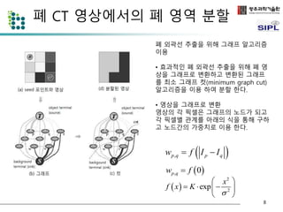 폐 CT 영상에서의 폐 영역 분할 
wp,q  f 0 
폐 외곽선 추출을 위해 그래프 알고리즘 
이용 
• 효과적인 폐 외곽선 추출을 위해 폐 영 
상을 그래프로 변환하고 변환된 그래프 
를 최소 그래프 컷(minimum graph cut) 
알고리즘을 이용 하여 분할 한다. 
• 영상을 그래프로 변환 
영상의 각 픽셀은 그래프의 노드가 되고 
각 픽셀별 관계를 아래의 식을 통해 구하 
고 노드간의 가중치로 이용 한다. 
  p,q p q w  f I  I 
  
2 
  
x 
    
2 exp 
f x K 
 
  
  , 0 p q w  f 
8 
 