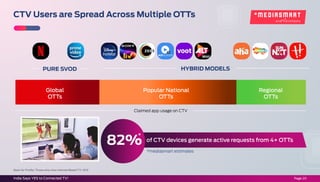 CTV Report 2022 | PDF