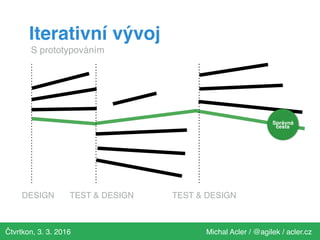 Čtvrtkon, 3. 3. 2016 Michal Acler / @agilek / acler.cz
Iterativní vývoj
Správná
cesta
S prototypováním
TEST & DESIGN TEST & DESIGNDESIGN
 