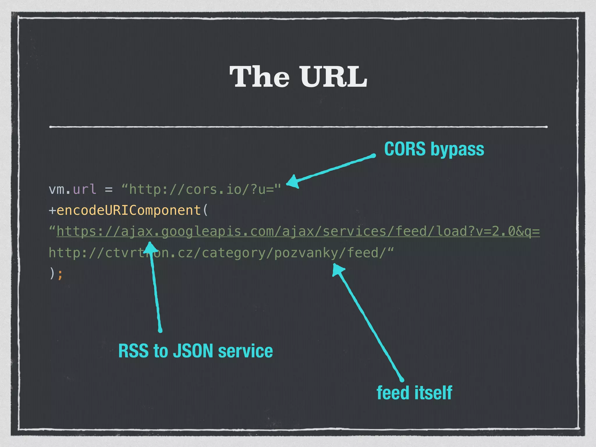 The URL
vm.url = “http://cors.io/?u="
+encodeURIComponent(
“https://ajax.googleapis.com/ajax/services/feed/load?v=2.0&q=
http://ctvrtkon.cz/category/pozvanky/feed/“
);
CORS bypass
RSS to JSON service
feed itself
 