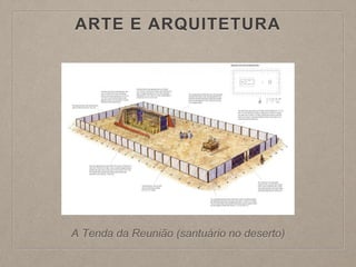 ARTE E ARQUITETURA
A Tenda da Reunião (santuário no deserto)
 