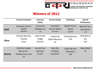 Winners of 2012
         Product Innovation      Internet/     Service Quality     Marketing          Overall
                                   Media                                            Performance

         Slovenian Tourist      Consensio        Seychelles      Zagreb Tourist    National Tour
Gold          Board            Holidays Ltd    Tourism Board         Board          Association
              Slovenia              UK            Seychelles         Croatia            USA

         Chinese Business      Lake St Clair      Victoria &     United Airlines    AVIS Rent A
             Trainers             Lodge        Albert Museum          USA               Car
Silver         Kenya             Australia                                              USA
                                                     UK


          Multilink Capital    Surtrek Tour      Blue Sky        Dubai Ski and      Value Retail
            Resources –         Operator         Holidays         Playnation            UK
Bronze   Holiday Autos Asia      Ecuador         Bangladesh           UAE
                UK




                                                                            www.china-outbound.com
 