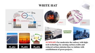 WHITE HAT
t
PLAN PLAN PLAN
ASPECT ASPECT
ADRESSED
SEGMENT
SUMMARY-For modernize the railway with high-
tech technology by earning carbon credits and
reduced carbon emission thus we initiate with
establishment of green projects .
 