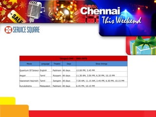 Sangam 044 – 26411975 Movie  Language  Theatre Days  Show timings  Quantum Of Solace English Padmam All days 12.00 PM, 3.45 PM Aegan Tamil Roopam All days 11.30 AM, 3.00 PM, 6.30 PM, 10.15 PM Vaaranam Aayiram Tamil Sangam All days 7.30 AM, 11.15 AM, 2.45 PM, 6.30 PM, 10.15 PM Kurukshetra Malayalam Padmam All days 6.45 PM, 10.15 PM 