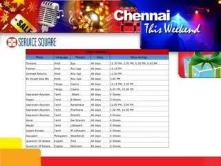Other Theaters  Movie  Language  Theatre  Days  Show timings  Dostana Hindi Ega All days 12.30 PM, 3.30 PM, 6.30 PM, 9.45 PM Fashion Hindi Anu Ega All days 10.10 PM Golmaal Returns Hindi Anu Ega All days 12.00 PM Ek Vivaah Aisa Bhi  Hindi Anu Ega All days 3.00 PM   Telugu Casino All days 12.15 PM, 3.30 PM   Telugu Casino All days 6.45 PM, 10.00 PM Vaaranam Aayiram Tamil Albert All days 4 Shows Aegan Tamil B Albert All days 3 Shows Vaaranam Aayiram Tamil Aaradhana All days 12.00 PM, 3.00 PM Vaaranam Aayiram Tamil Prarthana All days 7.00 PM, 10.00 PM Vaaranam Aayiram Tamil Shanthi All days 4 Shows Seval Tamil Sai Shanthi All days 4 Shows Aegan Tamil Udhayam All days 4 Shows Jayam Kondan Tamil M Udhayam All days 4 Shows Aayudam Malayalam Woodlands All days 4 Shows Quantum Of Solace English Pilot All days 4 Shows Quantum Of Solace English Motcham All days 4 Shows 