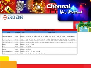 Mayajal   ( 24731125/26 )/ 98400   12881/98400   12882 Movie Language Days Show   Timings Vaaranam Aayiram Tamil All days 10.00 AM, 10.30 AM, 10.31 AM, 10.32 AM, 11.14 AM, 11.15 AM,  12.45 PM, 1.20 PM,1.49 PM, Vaaranam Aayiram Tamil All days 1.50 PM, 1.51 PM, 2.34 PM, 2.35 PM, 4.04 PM, 4.05 PM, 5.10 PM, 5.11 PM, 5.12 PM,  6.00 PM, Vaaranam Aayiram Tamil All days 6.01 PM, 7.29 PM, 7.30 PM,  8.00 PM, 8.29 PM, 11.40 PM, 11.44 PM, 11.45 PM, 11.46 PM Aegan Tamil All days 10.05, 6.25 PM Seval Tamil All days 10.45 PM  Fashion Hindi All days 11.10 AM Quantum Of Solace English All days 10.45, 2.25, 4.25, 9.10 PM Dostana Hindi All days 11.00 AM, 1.40, 4.20, 7.00, 9.40 PM 