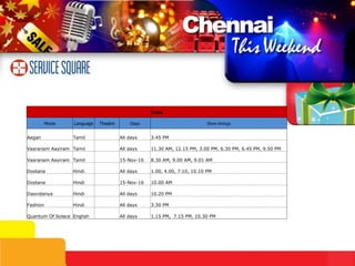 Inox Movie Language Theatre Days Show timings Aegan Tamil   All days 3.45 PM Vaaranam Aayiram Tamil   All days 11.30 AM, 12.15 PM, 3.00 PM, 6.30 PM, 6.45 PM, 9.50 PM Vaaranam Aayiram Tamil   15-Nov-16 8.30 AM, 9.00 AM, 9.01 AM Dostana Hindi   All days 1.00, 4.00, 7.10, 10.10 PM Dostana Hindi   15-Nov-16 10.00 AM Dasvidanya Hindi   All days 10.20 PM Fashion Hindi   All days 3.30 PM Quantum Of Solace English   All days 1.15 PM,  7.15 PM, 10.30 PM 