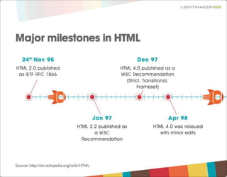 HTML5 - Create The Web London