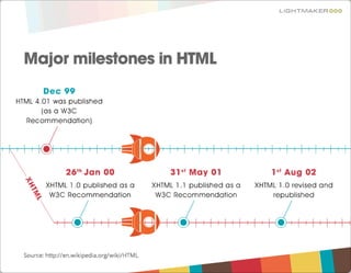 HTML5 - Create The Web London