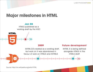 HTML5 - Create The Web London