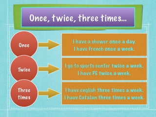 Once
I have a shower once a day.
I have French once a week.
Twice
Three
times
I go to sports center twice a week.
I have PE twice a week.
I have english three times a week.
I have Catalan three times a week.
Once, twice, three times…
 