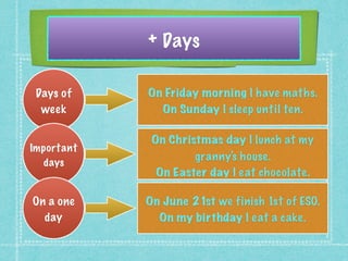 Days of
week
On Friday morning I have maths.
On Sunday I sleep until ten.
Important
days
On a one
day
On Christmas day I lunch at my
granny's house.
On Easter day I eat chocolate.
On June 21st we finish 1st of ESO.
On my birthday I eat a cake.
+ Days
 