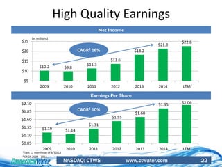 NASDAQ: CTWS www.ctwater.com 22
High Quality Earnings
$10.2 $9.8
$11.3
$13.6
$18.2
$21.3
$22.6
$5
$10
$15
$20
$25
2009 2010 2011 2012 2013 2014 LTM
Net Income
$1.19 $1.14
$1.31
$1.55
$1.68
$1.95 $2.06
$0.85
$1.10
$1.35
$1.60
$1.85
$2.10
2009 2010 2011 2012 2013 2014 LTM
Earnings Per Share
(in millions)
CAGR2 16%
CAGR2 10%
1
1
1 Last 12 months as of 6/30/15
2 CAGR 2009 - 2014
 