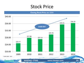 NASDAQ: CTWS www.ctwater.com 25
$24.77
$27.88
$27.13
$29.78
$35.51
$36.29
$20.00
$24.00
$28.00
$32.00
$36.00
$40.00
2009 2010 2011 2012 2013 2014
Stock Price
CAGR 8%1
Closing Stock Price on 12/31
1 CAGR 2009 - 2014
 