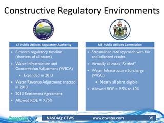 NASDAQ: CTWS www.ctwater.com 35
 6 month regulatory timeline
(shortest of all states)
 Water Infrastructure and
Conservation Adjustment (WICA)
 Expanded in 2013
 Water Revenue Adjustment enacted
in 2013
 2013 Settlement Agreement
 Allowed ROE = 9.75%
Constructive Regulatory Environments
 Streamlined rate approach with fair
and balanced results
 Virtually all cases “Settled”
 Water Infrastructure Surcharge
(WISC)
 Nearly all plant eligible
 Allowed ROE = 9.5% to 10%
CT Public Utilities Regulatory Authority ME Public Utilities Commission
 