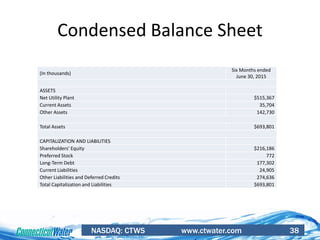 NASDAQ: CTWS www.ctwater.com 38
Condensed Balance Sheet
(In thousands)
Six Months ended
June 30, 2015
ASSETS
Net Utility Plant $515,367
Current Assets 35,704
Other Assets 142,730
Total Assets $693,801
CAPITALIZATION AND LIABILITIES
Shareholders’ Equity $216,186
Preferred Stock 772
Long-Term Debt 177,302
Current Liabilities 24,905
Other Liabilities and Deferred Credits 274,636
Total Capitalization and Liabilities $693,801
 