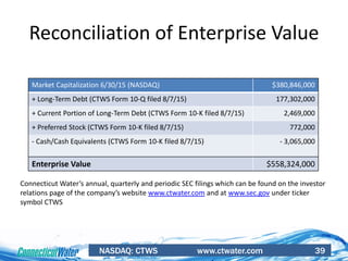 NASDAQ: CTWS www.ctwater.com 39
Reconciliation of Enterprise Value
Market Capitalization 6/30/15 (NASDAQ) $380,846,000
+ Long-Term Debt (CTWS Form 10-Q filed 8/7/15) 177,302,000
+ Current Portion of Long-Term Debt (CTWS Form 10-K filed 8/7/15) 2,469,000
+ Preferred Stock (CTWS Form 10-K filed 8/7/15) 772,000
- Cash/Cash Equivalents (CTWS Form 10-K filed 8/7/15) - 3,065,000
Enterprise Value $558,324,000
Connecticut Water’s annual, quarterly and periodic SEC filings which can be found on the investor
relations page of the company’s website www.ctwater.com and at www.sec.gov under ticker
symbol CTWS
 