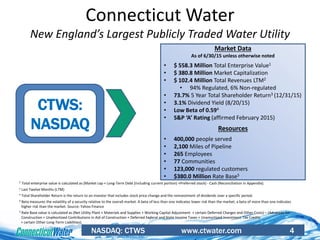 NASDAQ: CTWS www.ctwater.com 4
Connecticut Water
New England’s Largest Publicly Traded Water Utility
Market Data
As of 6/30/15 unless otherwise noted
• $ 558.3 Million Total Enterprise Value1
• $ 380.8 Million Market Capitalization
• $ 102.4 Million Total Revenues LTM2
• 94% Regulated, 6% Non-regulated
• 73.7% 5 Year Total Shareholder Return3 (12/31/14)
• 3.1% Dividend Yield (8/20/15)
• Low Beta of 0.594
• S&P ‘A’ Rating (affirmed February 2015)
Resources
• 400,000 people served
• 2,100 Miles of Pipeline
• 265 Employees
• 77 Communities
• 123,000 regulated customers
• $380.0 Million Rate Base5
CTWS:
NASDAQ
1 Total enterprise value is calculated as (Market cap + Long-Term Debt (including current portion) +Preferred stock) - Cash (Reconciliation in Appendix).
2 Last Twelve Months (LTM)
3 Total Shareholder Return is the return to an investor that includes stock price change and the reinvestment of dividends over a specific period.
4 Beta measures the volatility of a security relative to the overall market. A beta of less than one indicates lower risk than the market; a beta of more than one indicates
higher risk than the market. Source: Yahoo Finance
5 Rate Base value is calculated as (Net Utility Plant + Materials and Supplies + Working Capital Adjustment + certain Deferred Charges and Other Costs) – (Advances for
Construction + Unamortized Contributions in Aid of Construction + Deferred Federal and State Income Taxes + Unamortized Investment Tax Credits
+ certain Other Long-Term Liabilities).
 