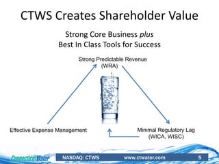 NASDAQ: CTWS www.ctwater.com 5
CTWS Creates Shareholder Value
Strong Core Business plus
Best In Class Tools for Success
Strong Predictable Revenue
(WRA)
Minimal Regulatory Lag
(WICA, WISC)
Effective Expense Management
 