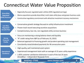NASDAQ: CTWS www.ctwater.com 6
Connecticut Water Value Proposition
• Regionally focused, regulated water utilities (93% regulated earnings)
• Maine acquisitions provide diversified, multi-state utility base and greater business scale
• Constructive regulatory environment with attractive investment recovery mechanisms
Diversified,
Regulated
Utility Business
 Conservative growth strategy focused on utility infrastructure investment
 Proven track record executing accretive acquisitions
 Complementary, low-risk, non-regulated utility services business
 Focus on maintaining a strong balance sheet and liquidity
 “A” credit rating from S&P (as of February 19, 2015)
 Balanced approach to financing growth and prudent operating cost management
 Consistently raised dividend payments for 46 consecutive years
 High-quality, well-maintained asset system
 Experienced management team with an average of 25 years utility experience
 ≥ 85% customer satisfaction distinction in each of the last 14 years
(GreatBlue – Independent Research Firm)
Low Risk,
Regulated
Growth Plan
Strong
Financial
Profile
Operational
Excellence
 
