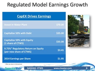 NASDAQ: CTWS www.ctwater.com 8
1 After tax return in Connecticut
Regulated Model Earnings Growth
CapEX Drives Earnings
Invest in Water Plant $70.00
Capitalize 50% with Debt $35.00
Capitalize 50% with Equity
(1 share of CTWS)
$35.00
9.75%1
Regulatory Return on Equity
(per new share of CTWS)
$3.41
2014 Earnings per Share $1.95
 