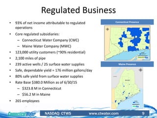 NASDAQ: CTWS www.ctwater.com 9
Regulated Business
• 93% of net income attributable to regulated
operations
• Core regulated subsidiaries:
– Connecticut Water Company (CWC)
– Maine Water Company (MWC)
• 123,000 utility customers (~90% residential)
• 2,100 miles of pipe
• 239 active wells / 25 surface water supplies
• Safe, dependable yield = 176 million gallons/day
• 80% safe yield from surface water supplies
• Rate Base $380.0 Million as of 6/30/15
– $323.8 M in Connecticut
– $56.2 M in Maine
• 265 employees
Connecticut Presence
Maine Presence
 