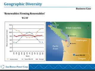 Geographic Diversity
                                  Business Case

‘Renewables Firming Renewables’
             ‘R 2 R’
 