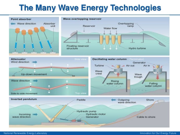 Ctws ocean energy thresher