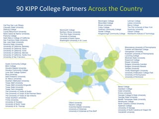 90 KIPP College Partners Across the Country
Austin Community College
Blinn College
Houston Baptist University
Houston Community College
Lone Star College System
Rice University
Saint Edward’s University
St. Mary’s University
Southern Methodist University
Texas A&M University
Texas A&M University-Kingsville
Texas State University
Texas Tech University
The University of Texas at Austin
The University of Texas of the Permian Basin
The University of Texas at San Antonio
Texas Southern University
Trinity University
University of Houston
University of North Texas
University of St. Thomas
Cal Poly San Luis Obispo
Colorado State University
DeAnza College
Loyola Marymount University
Notre Dame de Namur University
Pomona College
Saint Mary’s College of California
San Francisco State University
San Jose State University
Sonoma State University
University of California, Berkeley
University of California, Davis
University of California, Irvine
University of California, Merced
University of California, Santa Cruz
University of San Francisco
Bloomsburg University of Pennsylvania
Franklin and Marshall College
Georgetown University
Kutztown University of Pennsylvania
Lycoming College
Montclair State University
Rosemont College
Rowan University
Rutgers University-Camden
Rutgers University-Newark
Temple University
Trinity Washington University
University of Maryland College Park
University of Pennsylvania
University of Richmond
Berea College
Davidson College
Duke University
Emory University
Georgia College & State University
Georgia State University
Middle Tennessee State University
Morehouse College
North Carolina Central University
Spelman College
University of Georgia
University of North Carolina at Chapel Hill
Vanderbilt University
Monmouth College
Northern Illinois University
The Ohio State University
University of Kansas
University of Notre Dame
Washington University in St. Louis
Bennington College
Bloomfield College
Brown University
Colby College
Guttman Community College
Hunter College
Kingsborough Community College
Dillard University
Hendrix College
Ouachita Baptist University
University of Arkansas
University of Arkansas at Pine Bluff
Lehman College
Lesley University
Mercy College
The City University of New York
Syracuse University
Vassar College
Wentworth Institute of Technology
 