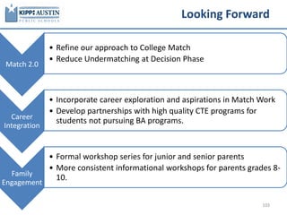 Looking Forward
103
Match 2.0
• Refine our approach to College Match
• Reduce Undermatching at Decision Phase
Career
Integration
• Incorporate career exploration and aspirations in Match Work
• Develop partnerships with high quality CTE programs for
students not pursuing BA programs.
Family
Engagement
• Formal workshop series for junior and senior parents
• More consistent informational workshops for parents grades 8-
10.
 