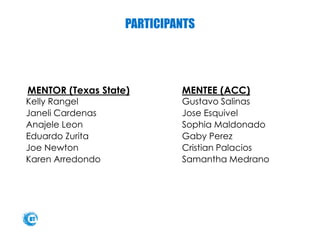 PARTICIPANTS
MENTOR (Texas State) MENTEE (ACC)
Kelly Rangel Gustavo Salinas
Janeli Cardenas Jose Esquivel
Anajele Leon Sophia Maldonado
Eduardo Zurita Gaby Perez
Joe Newton Cristian Palacios
Karen Arredondo Samantha Medrano
 