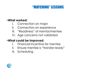 “MATCHING” LESSONS
•What worked:
I. Connection on major
II. Connection on experience
III. “Readiness” of mentor/mentee
IV. Age concerns not validated
•What could be improved:
I. Financial incentive for mentee
II. Ensure mentee is “transfer-ready”
III. Scheduling
 