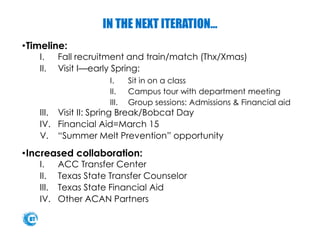 IN THE NEXT ITERATION…
•Timeline:
I. Fall recruitment and train/match (Thx/Xmas)
II. Visit I—early Spring:
I. Sit in on a class
II. Campus tour with department meeting
III. Group sessions: Admissions & Financial aid
III. Visit II: Spring Break/Bobcat Day
IV. Financial Aid=March 15
V. “Summer Melt Prevention” opportunity
•Increased collaboration:
I. ACC Transfer Center
II. Texas State Transfer Counselor
III. Texas State Financial Aid
IV. Other ACAN Partners
 