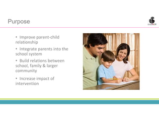 • Improve parent-child
relationship
• Integrate parents into the
school system
• Build relations between
school, family & larger
community
• Increase impact of
intervention
Purpose
 