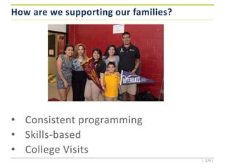 How are we supporting our families?
• Consistent programming
• Skills-based
• College Visits
| 179 |
 