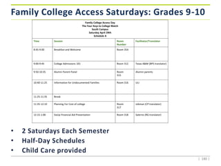 Family College Access Saturdays: Grades 9-10
• 2 Saturdays Each Semester
• Half-Day Schedules
• Child Care provided
| 180 |
Family College Access Day
The Four Keys to College Match
South Campus
Saturday April 29th
Schedule A
Time Session Room
Number
Facilitator/Translator
8:45-9:00 Breakfast and Welcome Room 354
9:00-9:45 College Admissions 101 Room 312 Texas A&M (BPS translator)
9:50-10:35 Alumni Parent Panel Room
315
Alumni parents
10:40-11:25 Information for Undocumented Families Room 316 ULI
11:25-11:35 Break
11:35-12:10 Planning For Cost of college Room
317
Jobman (CP translator)
12:15-1:00 SixUp Financial Aid Presentation Room 318 Salerno (RG translator)
 