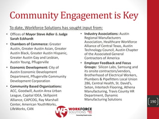 Community Engagement is Key
To date, Workforce Solutions has sought input from:
• Offices of Mayor Steve Adler & Judge
Sarah Eckhardt
• Chambers of Commerce: Greater
Austin, Greater Austin Asian, Greater
Austin Black, Greater Austin Hispanic,
Greater Austin Gay and Lesbian,
Austin Young, Pflugerville
• Economic Development: City of
Austin Economic Development
Department, Pflugerville Community
Development Corporation
• Community Based Organizations:
ACC, Goodwill, Austin Area Urban
League, Capital IDEA, Skillpoint
Alliance, CAPCOG, Ray Marshall
Center, American YouthWorks,
LifeWorks, CAN
• Industry Associations: Austin
Regional Manufacturers
Association, Healthcare Workforce
Alliance of Central Texas, Austin
Technology Council, Austin Chapter
of the Associated General
Contractors of America
• Employer Feedback and Focus
Groups: Silicon Labs, Samsung and
its onsite contractors/vendors,
Brotherhood of Electrical Workers,
Plumbers & Pipefitters Local Union
286, Central Health, St. David’s,
Seton, Intertech Flooring, Athena
Manufacturing, Travis County HR
Department, Dynamic
Manufacturing Solutions
190
 
