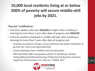 10,000 local residents living at or below
200% of poverty will secure middle-skill
jobs by 2021.
“Success” is defined as:
• Full-time workers who earn $40,840 or higher after enrolling in
training/no more than 1 year after date of program exit AND/OR
• Full-time workers employed in middle-skill jobs after enrolling in
training/no more than 1 year after date of program exit
• Includes occupations along a career pathway that allow individuals to
go back for more training/credentials
• Career pathways have multiple entry & exit points
• WFS identified 100+ occupations within IT, Healthcare, Skilled
Trades/Advanced Manufacturing, Professional & Business Services,
Legal/Law Enforcement, etc. that are “middle skill.” 191
 