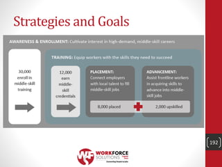 Strategies and Goals
192
 