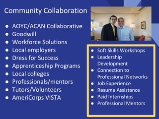 Community Collaboration
● AOYC/ACAN Collaborative
● Goodwill
● Workforce Solutions
● Local employers
● Dress for Success
● Apprenticeship Programs
● Local colleges
● Professionals/mentors
● Tutors/Volunteers
● AmeriCorps VISTA
● Soft Skills Workshops
● Leadership
Development
● Connection to
Professional Networks
● Job Experience
● Resume Assistance
● Paid Internships
● Professional Mentors
 